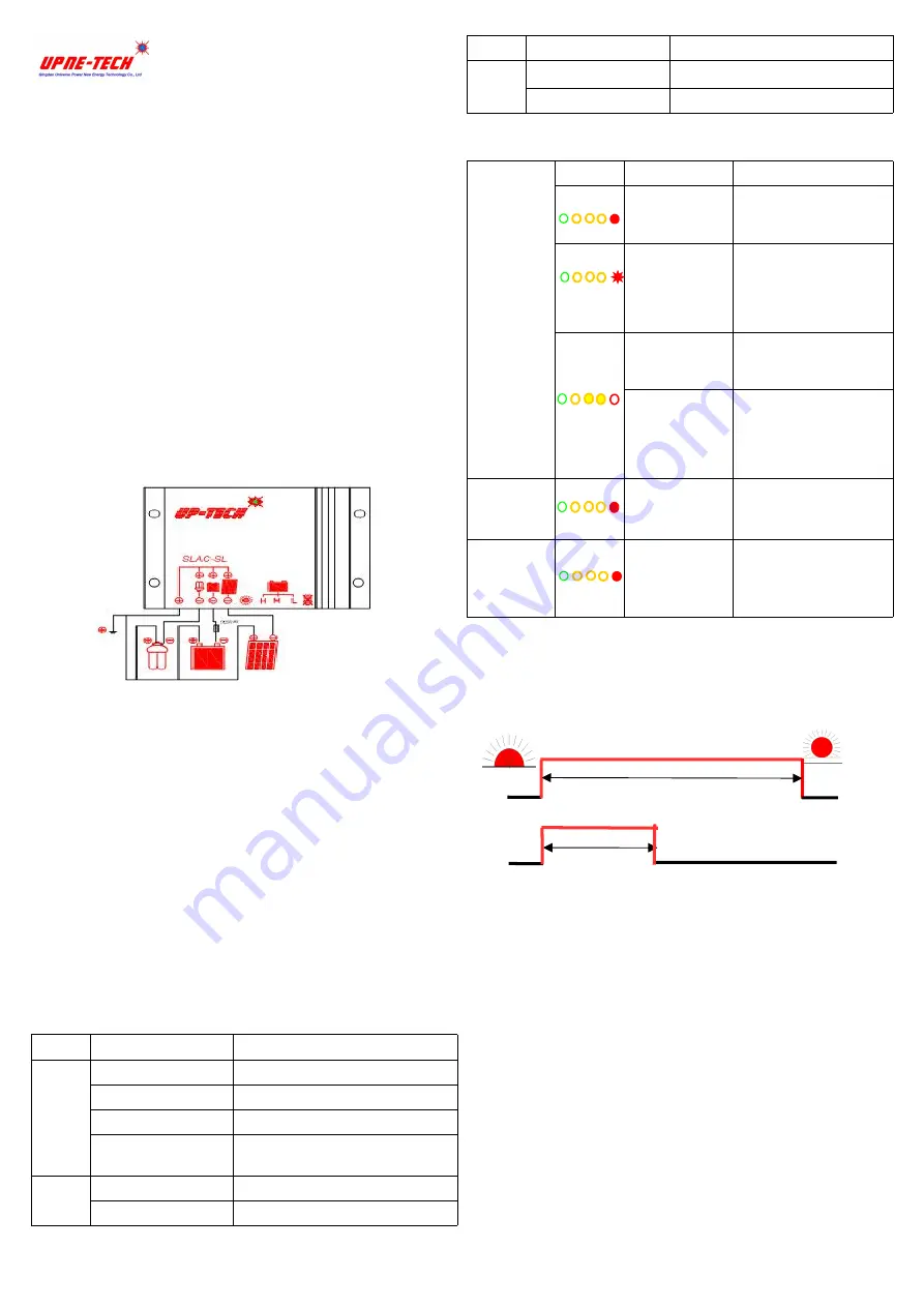 Upne-Tech SLAC-SL User Manual Download Page 1