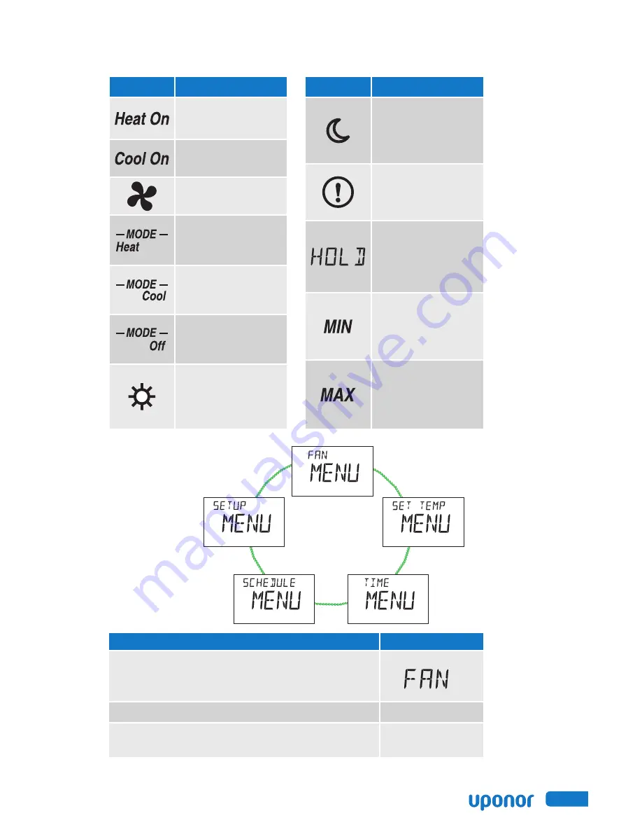 Uponor SetPoint 521 Installation And Operation Manual Download Page 17