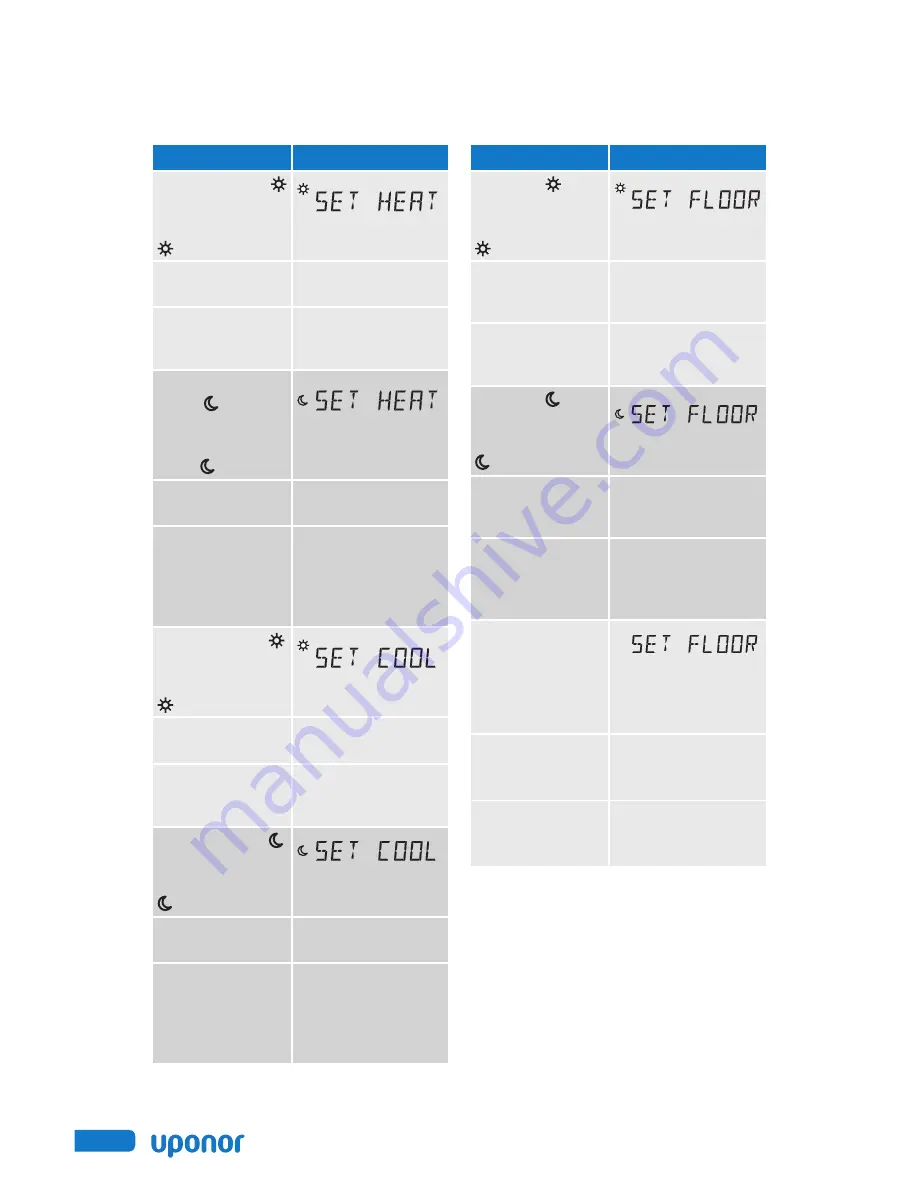 Uponor SetPoint 521 Installation And Operation Manual Download Page 18