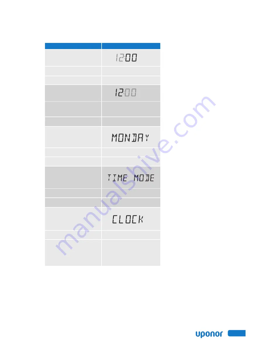 Uponor SetPoint 521 Installation And Operation Manual Download Page 19