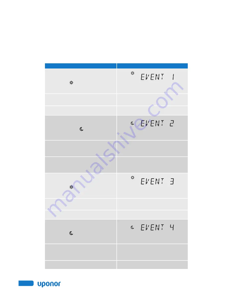 Uponor SetPoint 521 Installation And Operation Manual Download Page 20