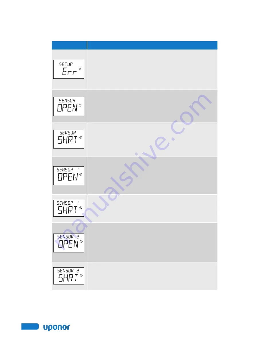 Uponor SetPoint 521 Installation And Operation Manual Download Page 30