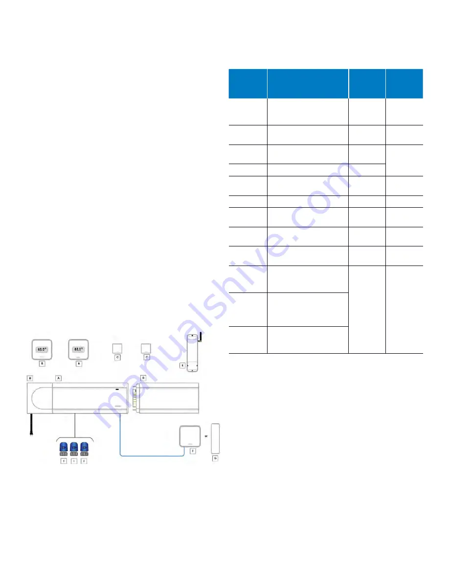 Uponor Smatrix Base PULSE Installation And Operation Manual Download Page 9