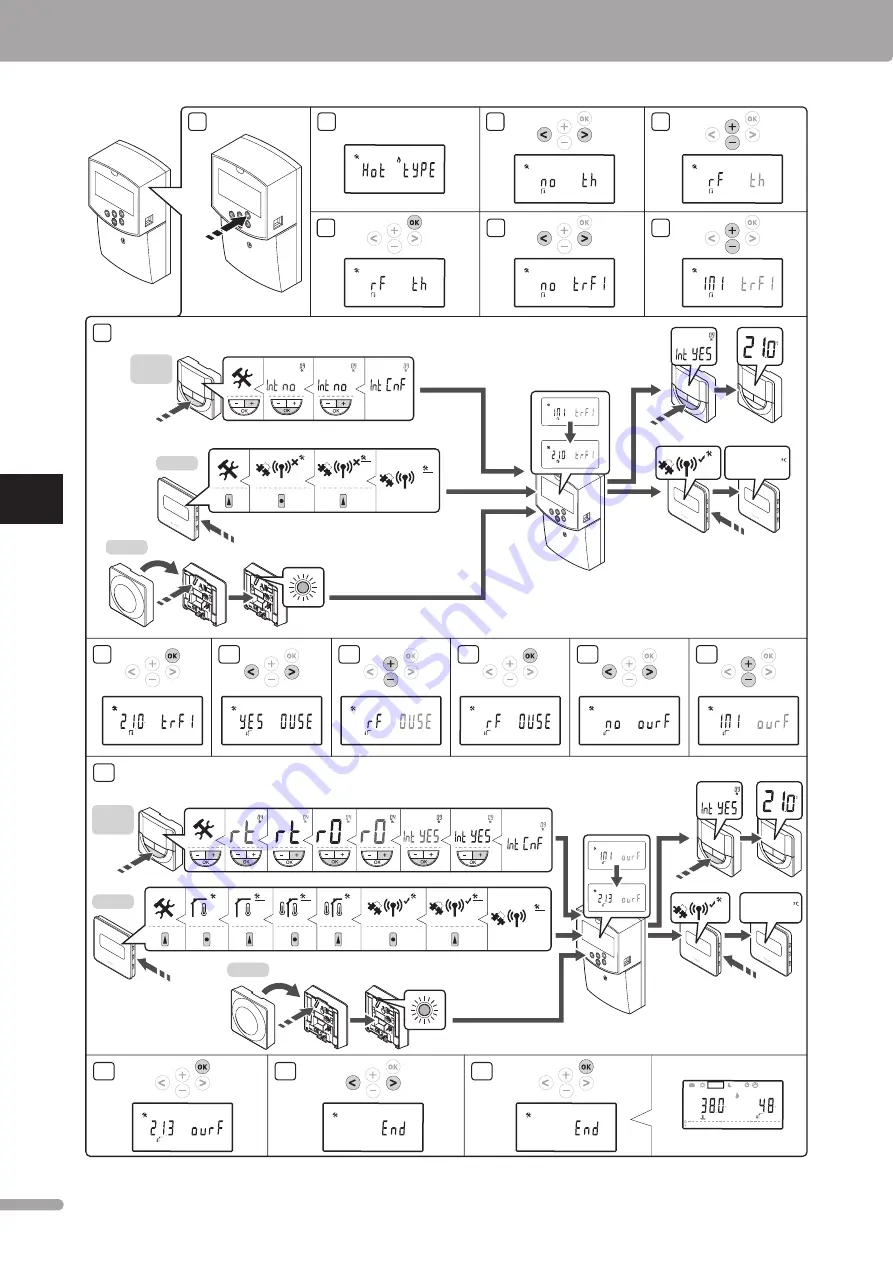 Uponor Smatrix Move Скачать руководство пользователя страница 104