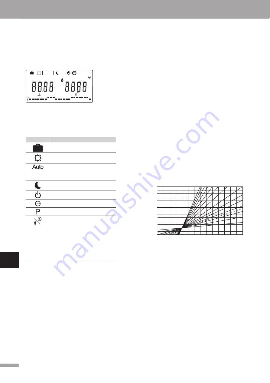 Uponor Smatrix Move Quick Manual Download Page 192