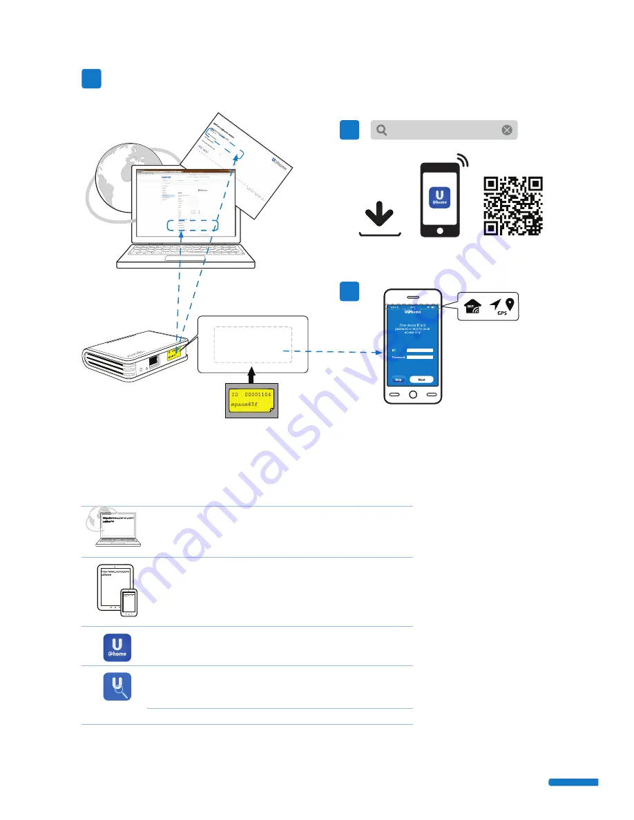 Uponor Smatrix Wave PLUS Quick Manual Download Page 3