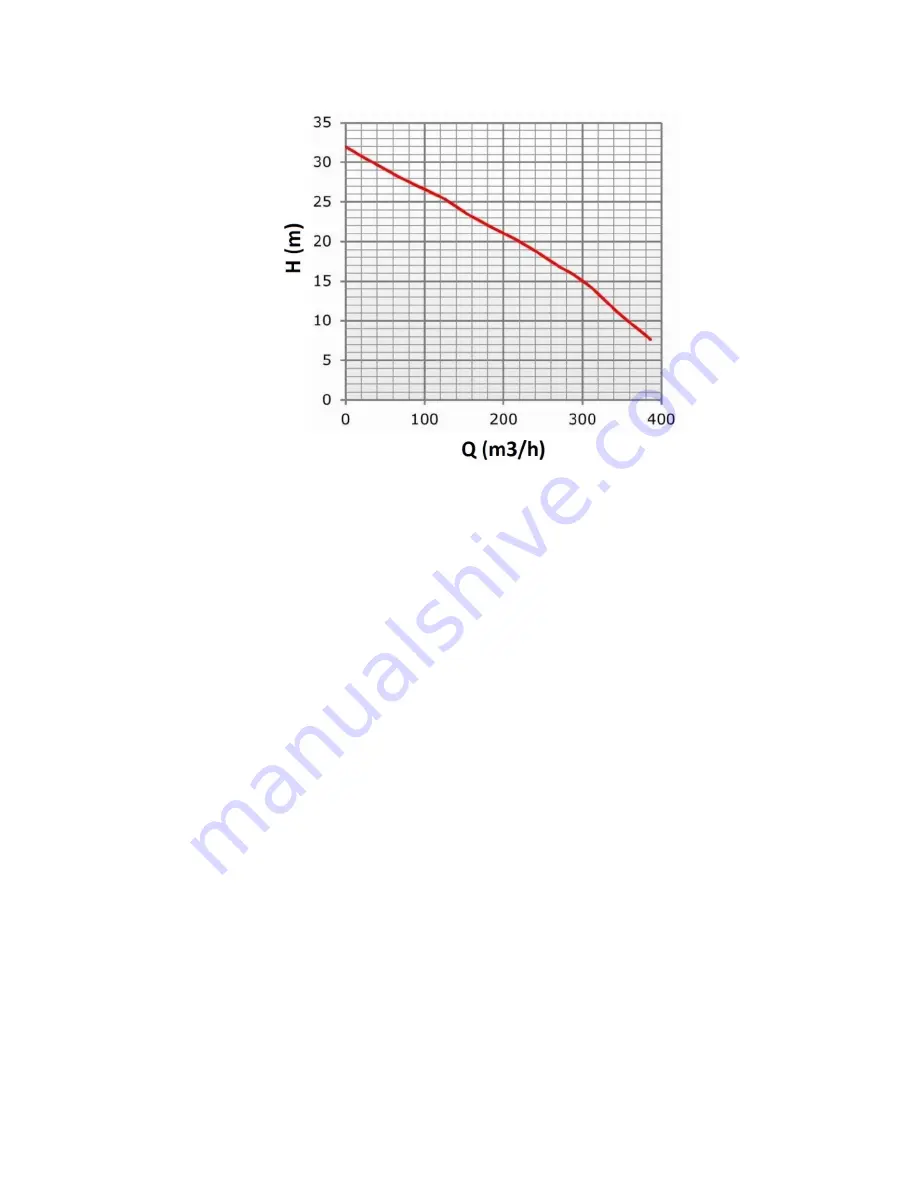 UPRENT Betsy 125H User Manual Download Page 3