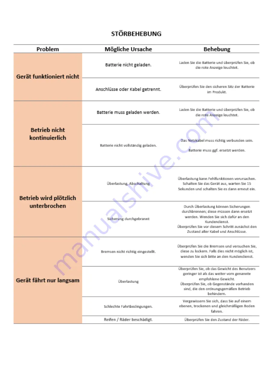 URBANGLIDE RIDE 81 BOOST Translation Of The Original Instructions Download Page 84