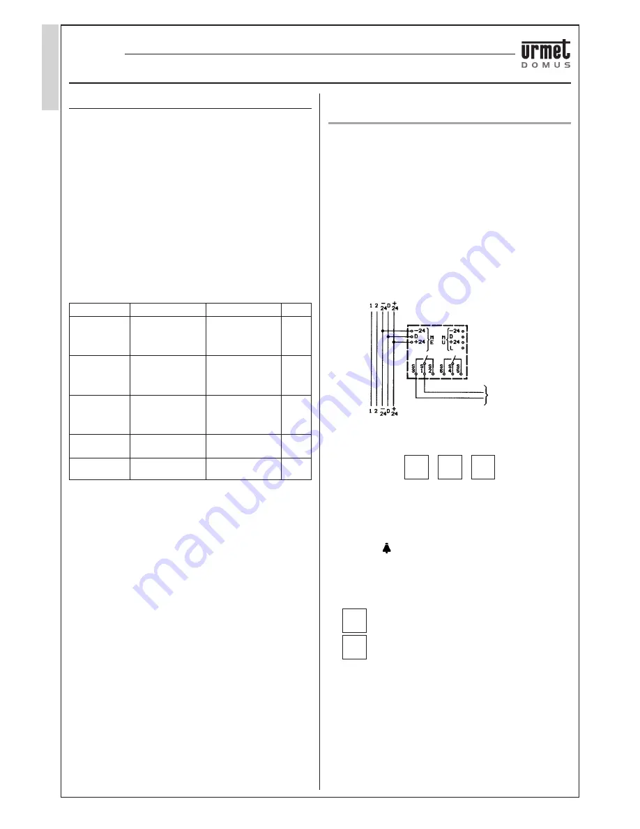 urmet domus 826 DIGITAL CALL SYSTEM Скачать руководство пользователя страница 72