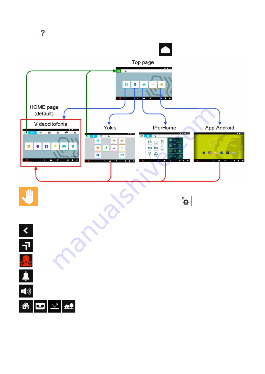 urmet domus IPerCom 1741 Configuration Booklet Download Page 7