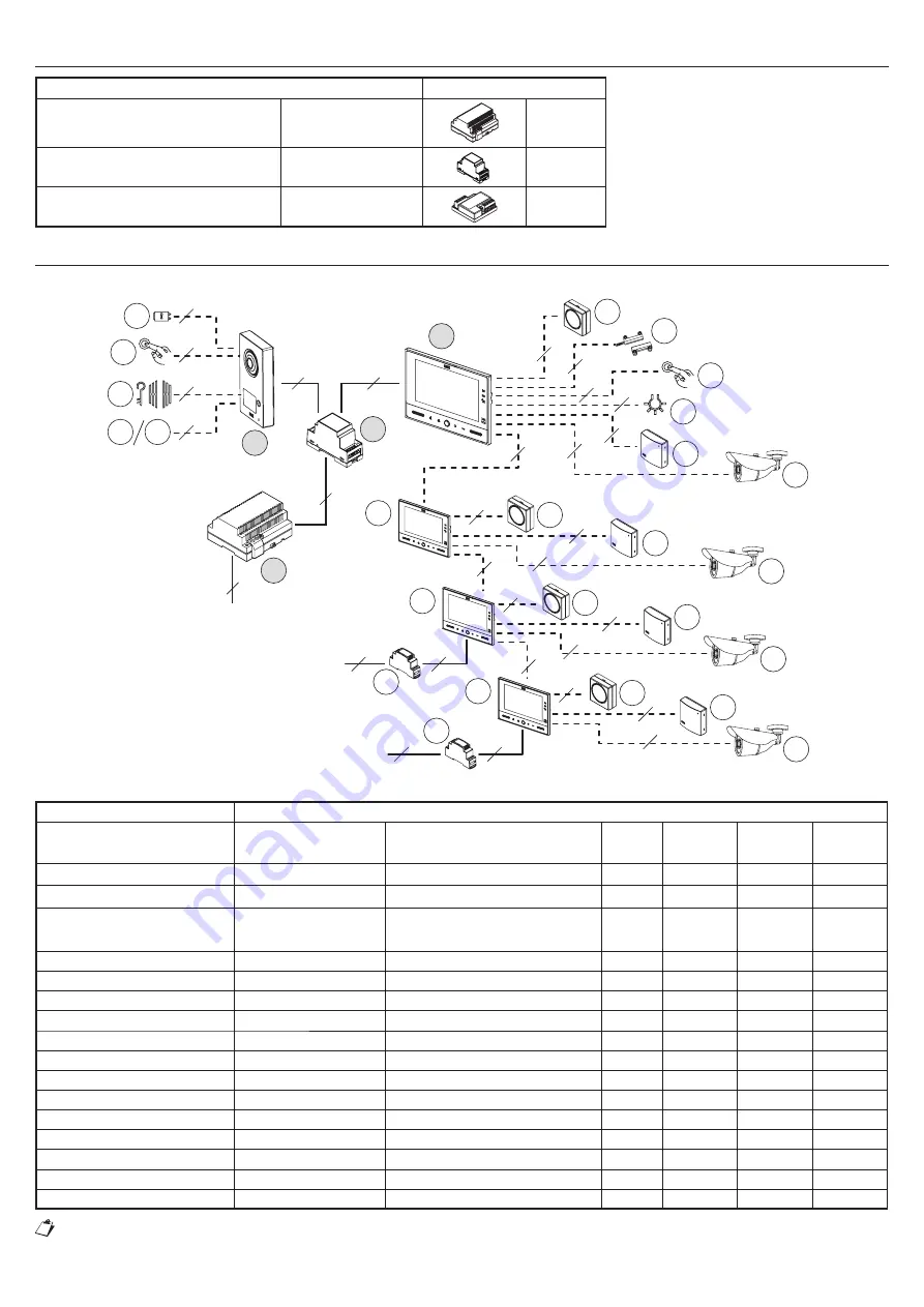 urmet domus Note 2 1723/71 Installation Handbook Download Page 29