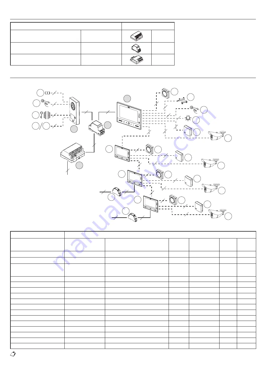 urmet domus Note 2 1723/71 Installation Handbook Download Page 109