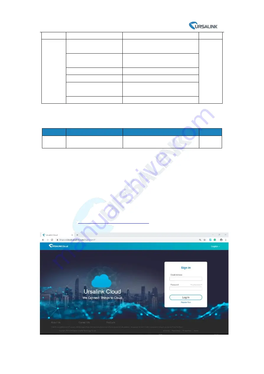 Ursalink EM500-PP User Manual Download Page 19