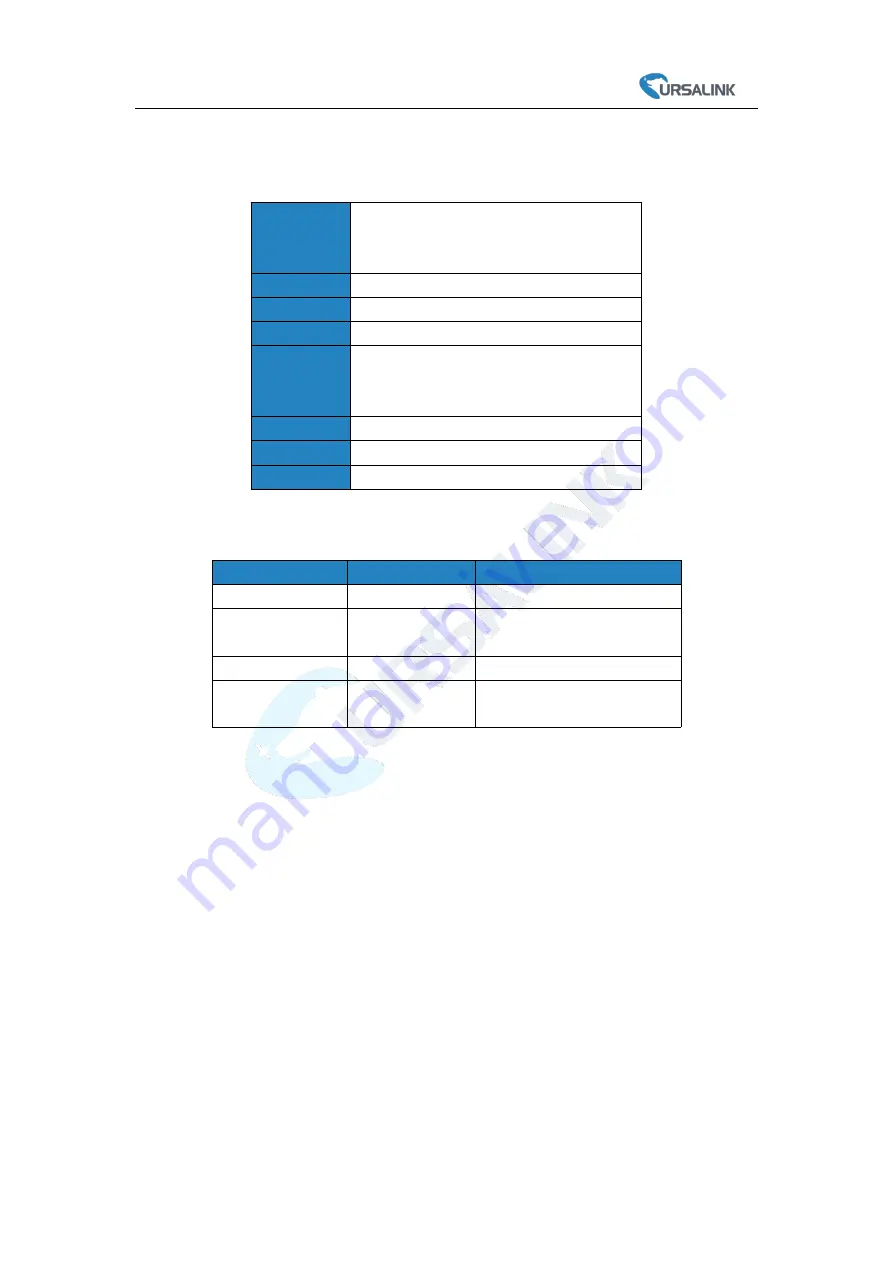 Ursalink EM500-PP User Manual Download Page 22