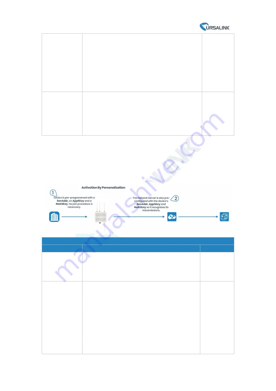 Ursalink EM500-SMT Series User Manual Download Page 23