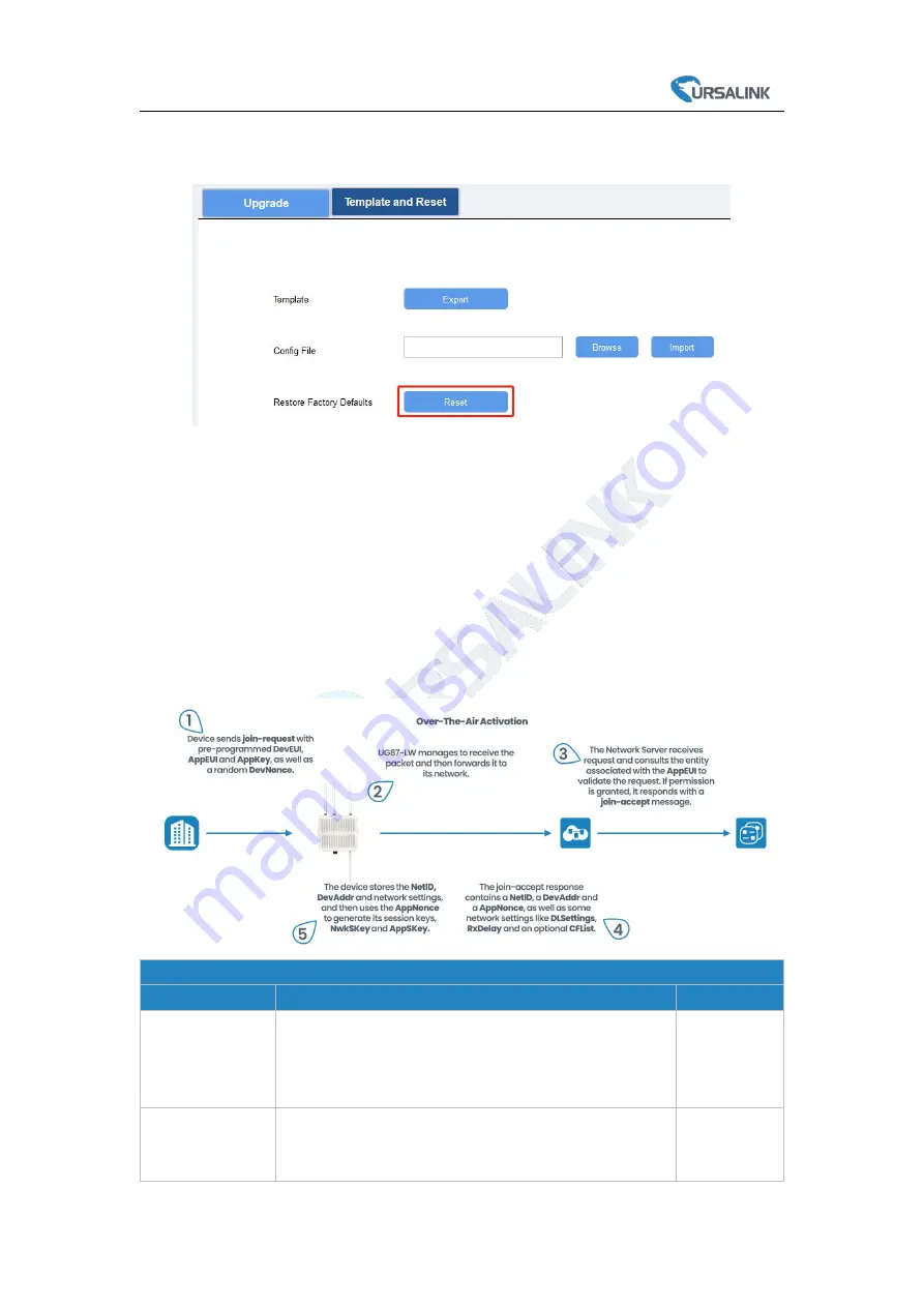 Ursalink EM500-SWL User Manual Download Page 24