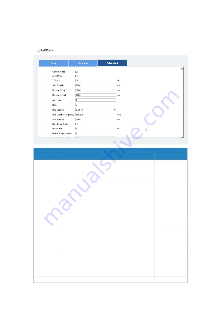 Ursalink UC1114 User Manual Download Page 14