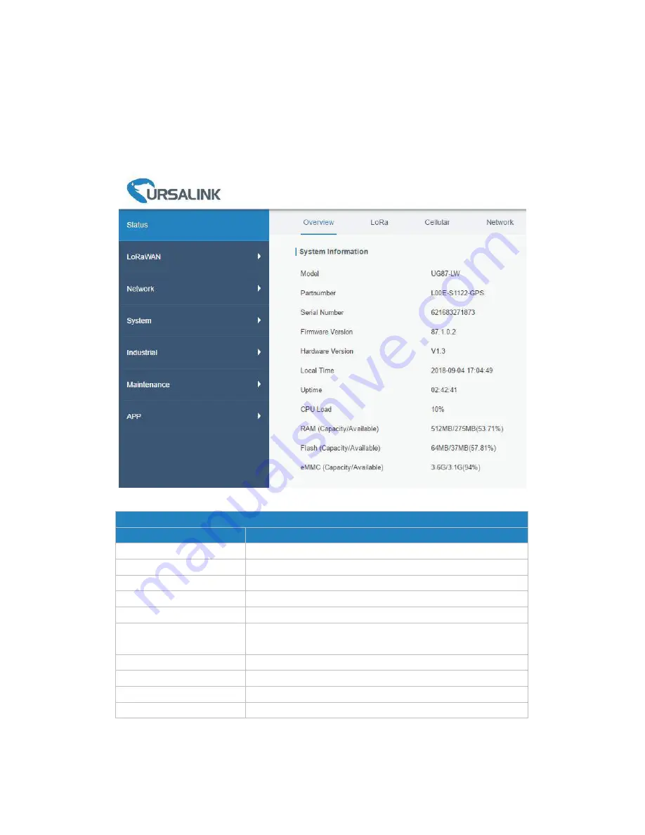 Ursalink UG87-LW User Manual Download Page 24