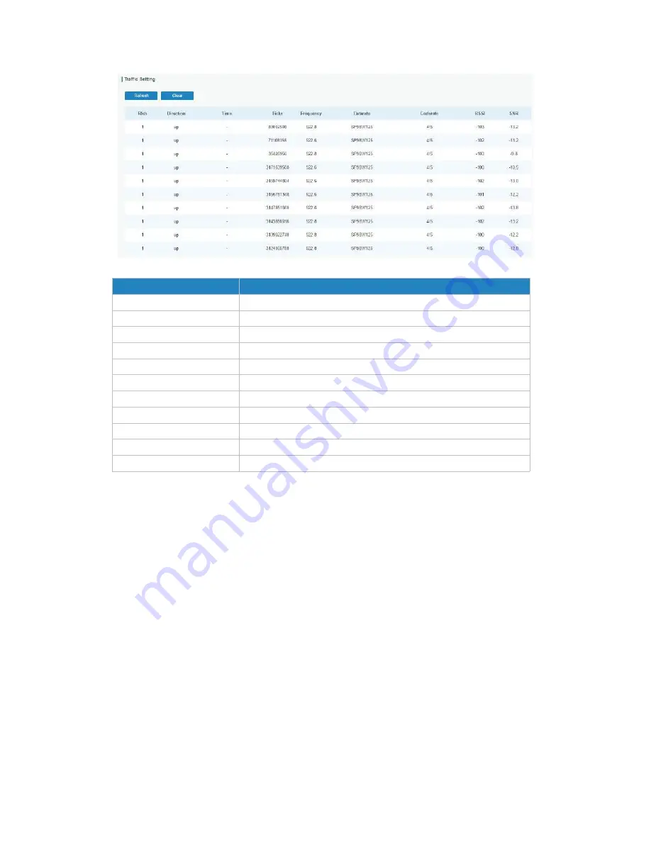 Ursalink UG87-LW User Manual Download Page 39