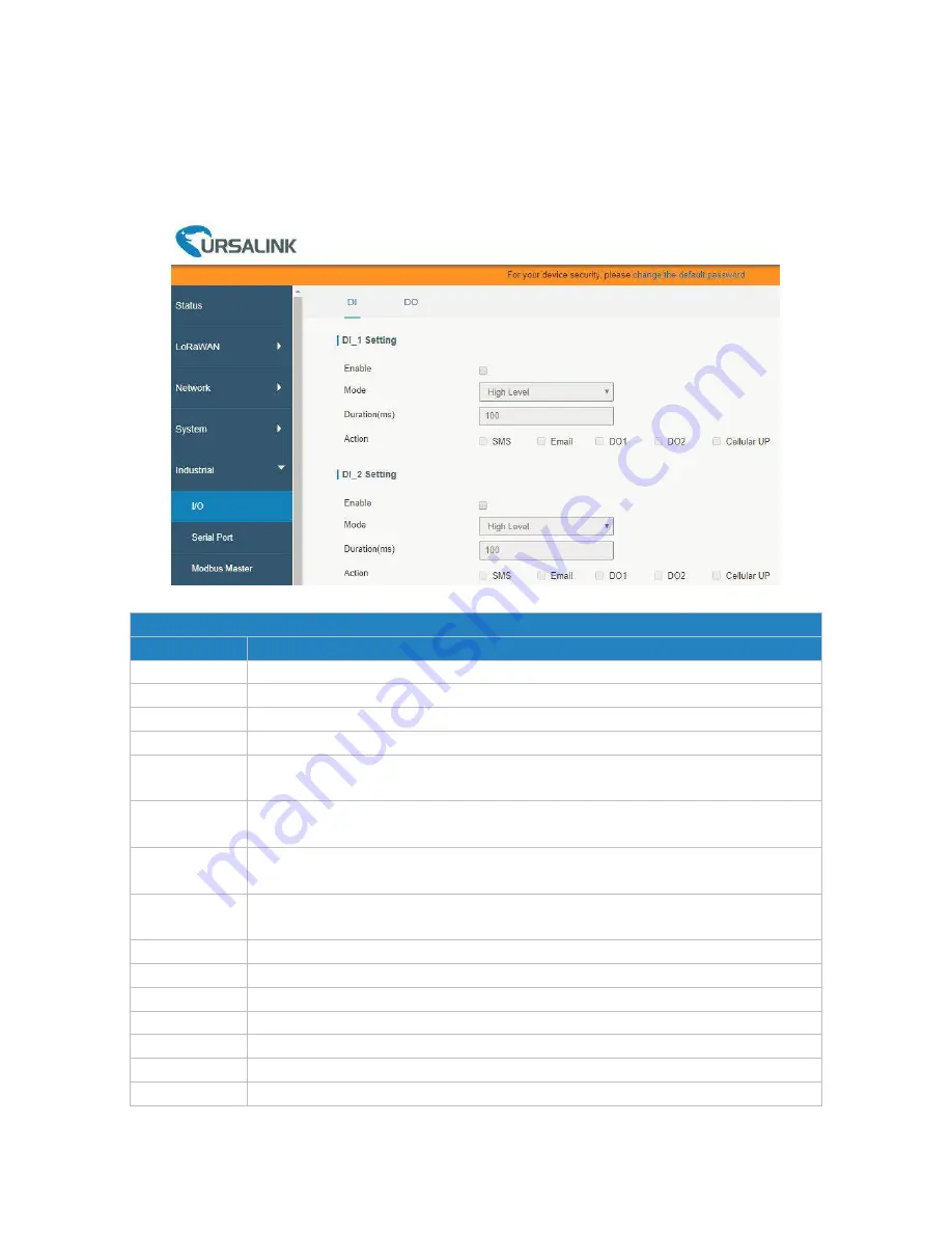 Ursalink UG87-LW User Manual Download Page 98