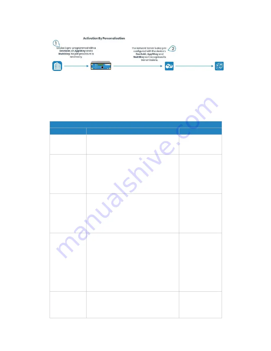 Ursalink UG87-LW User Manual Download Page 118