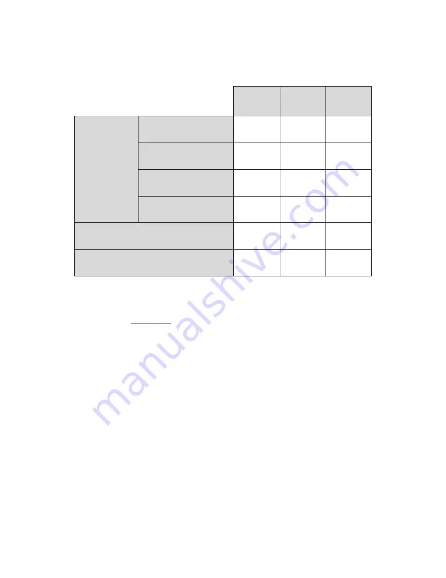 US Robotics USR3520 User Manual Download Page 13