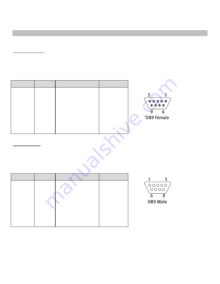 US Robotics USR3520 User Manual Download Page 102