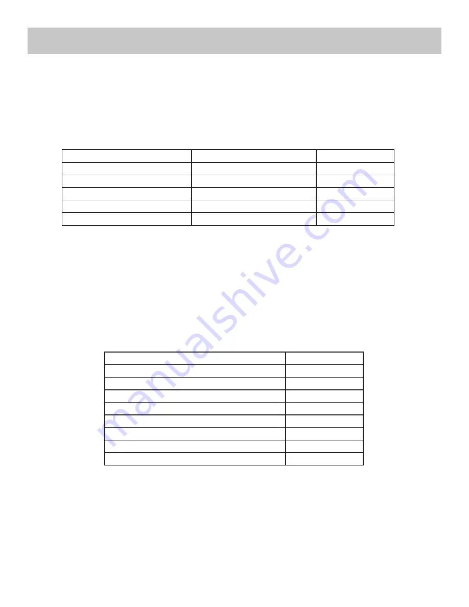 US SAWS VSG-10 Operating Manual Download Page 11