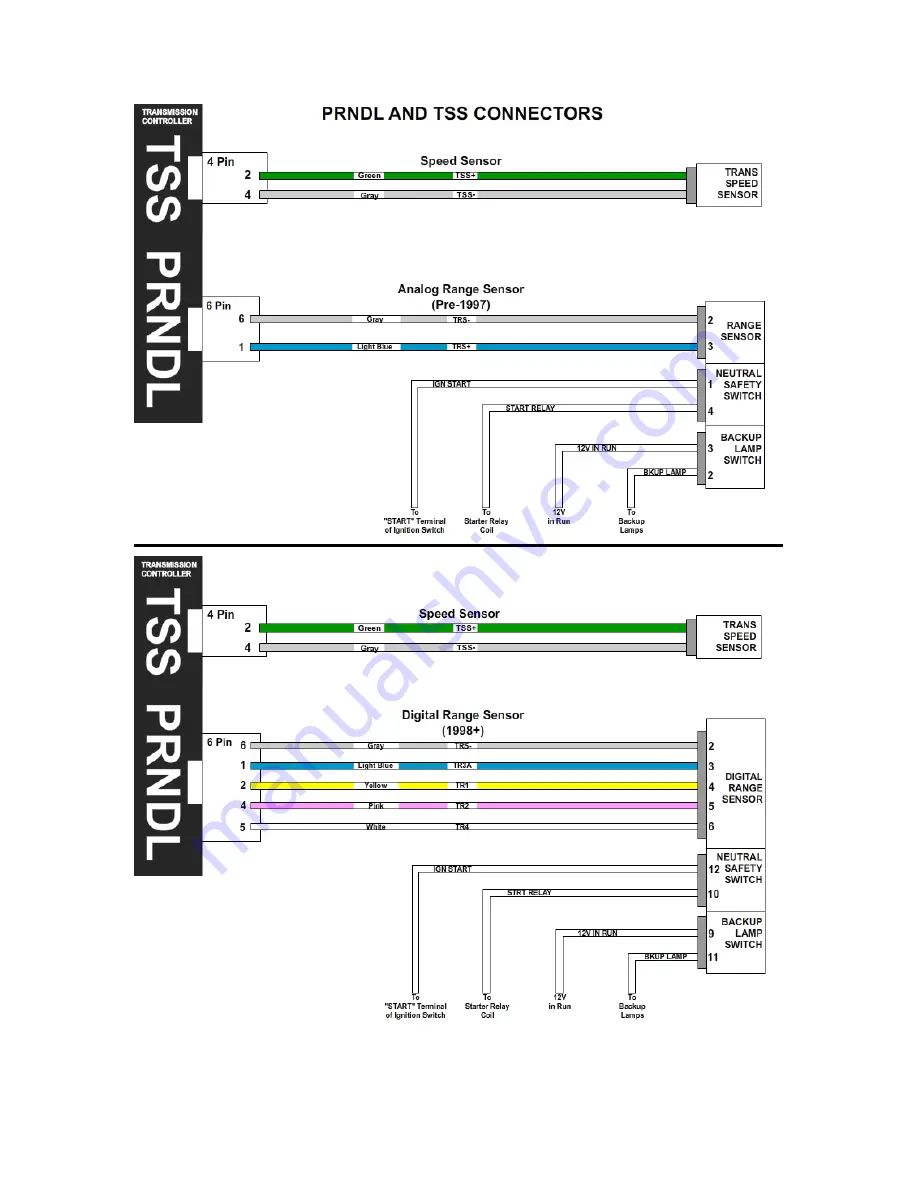 US Shift Quick4 4R100 Installation And Operation Manual Download Page 15