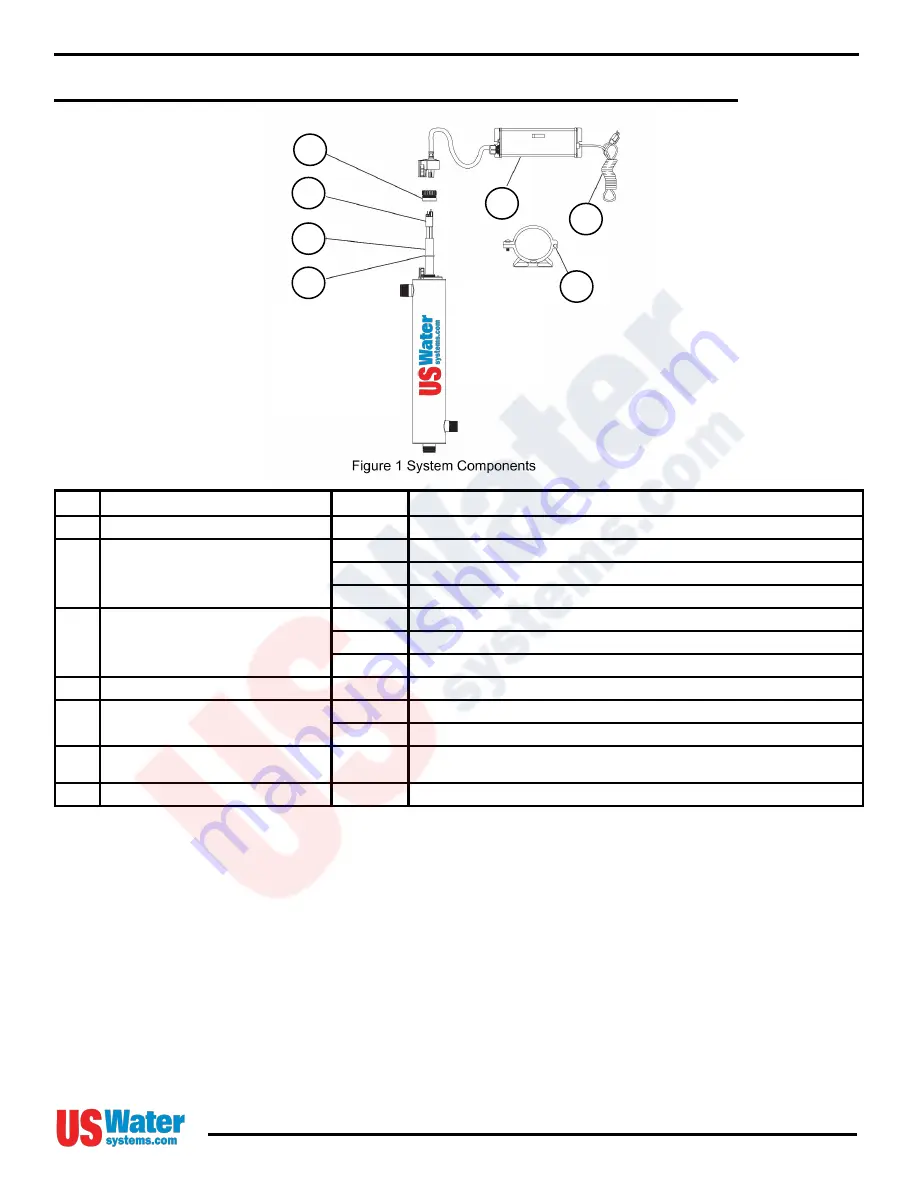 US Water Systems 400-USUV-10 Owner'S Manual Download Page 5