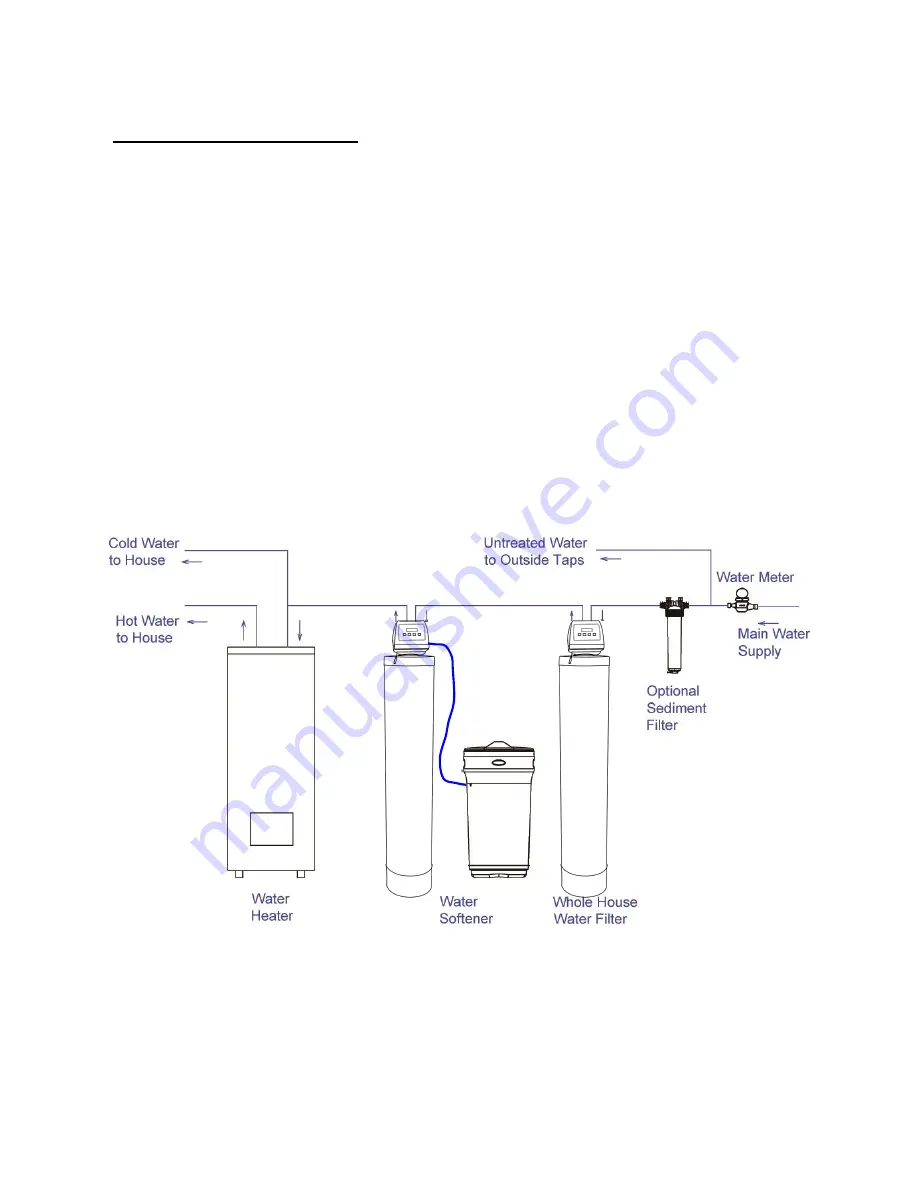 US Water Systems FSF-150 Owner'S Manual Download Page 7