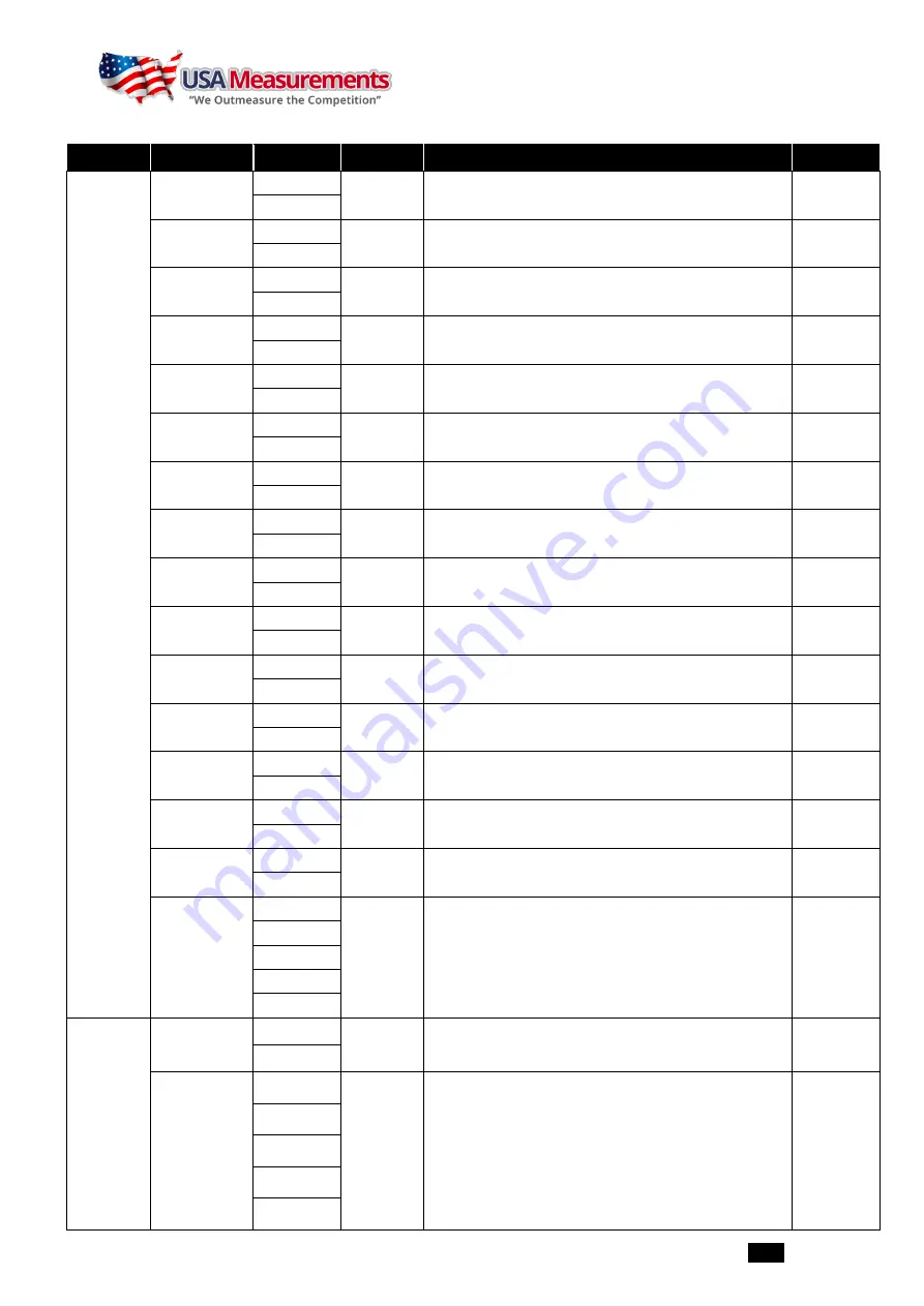 USA Measurements US-4011 Скачать руководство пользователя страница 15