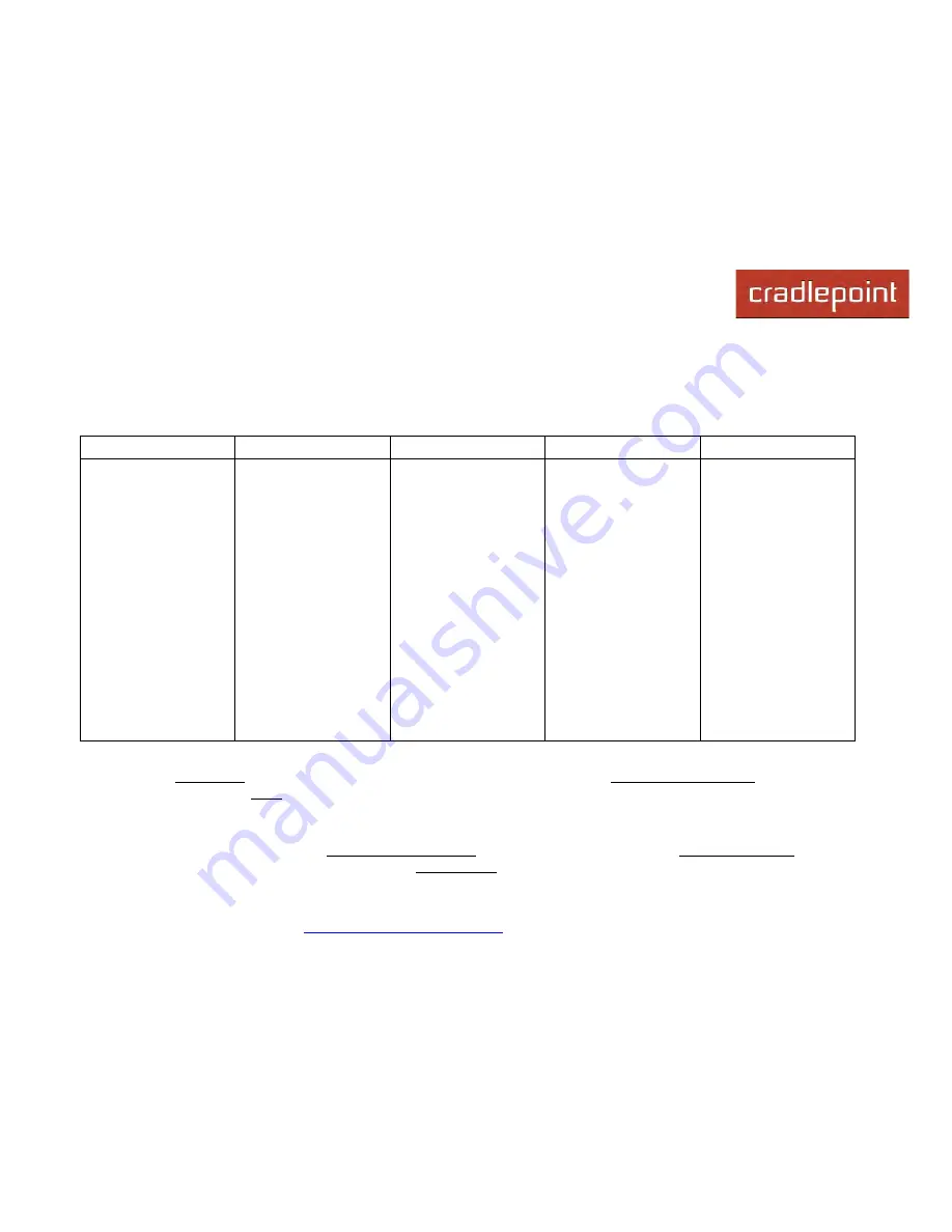 USAT IBR600 Product Manual Download Page 35