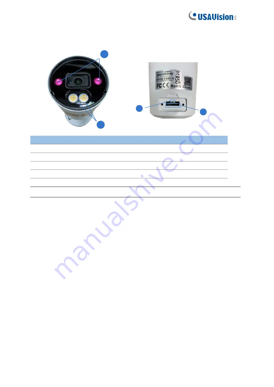 USAVision UA-B580F3 Quick Start Manual Download Page 6