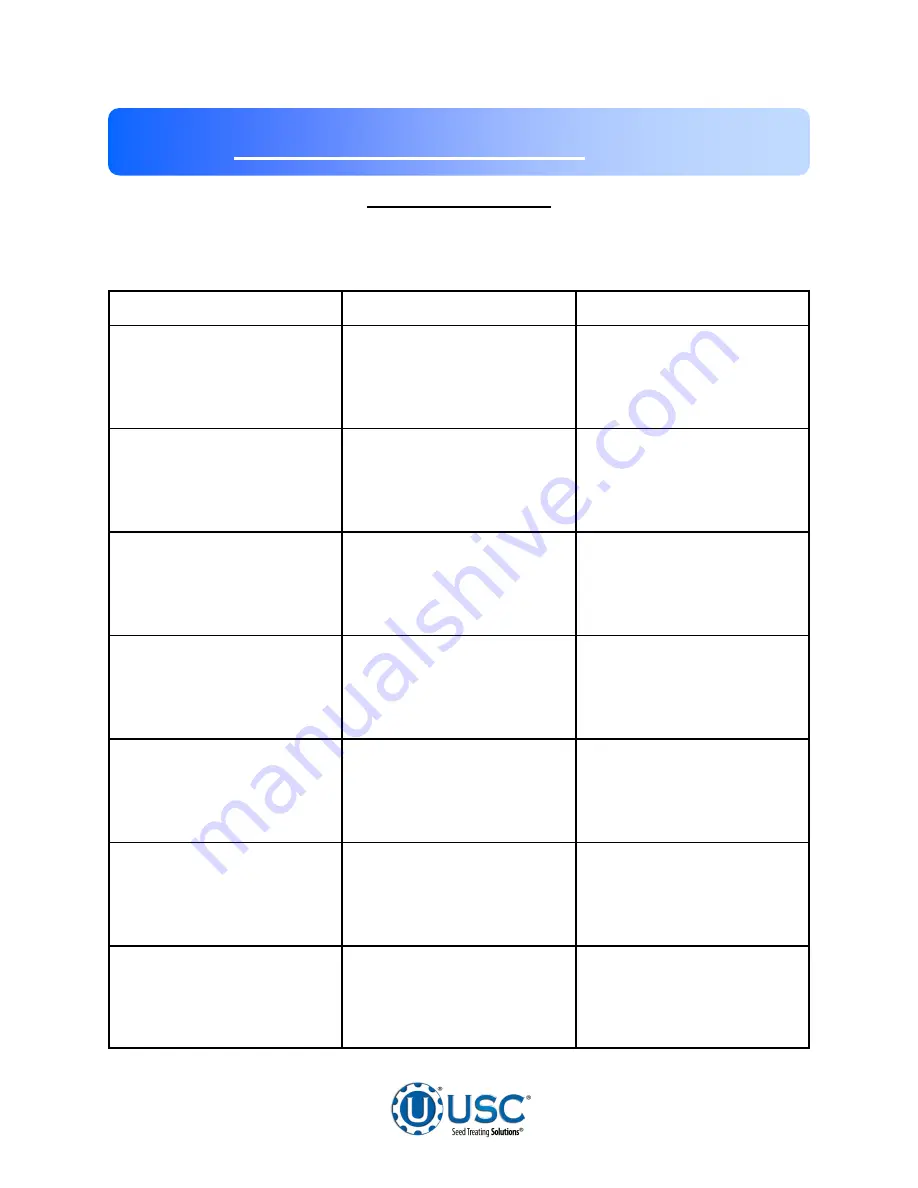 USC SEED CONDITIONER Operator'S Manual Download Page 28