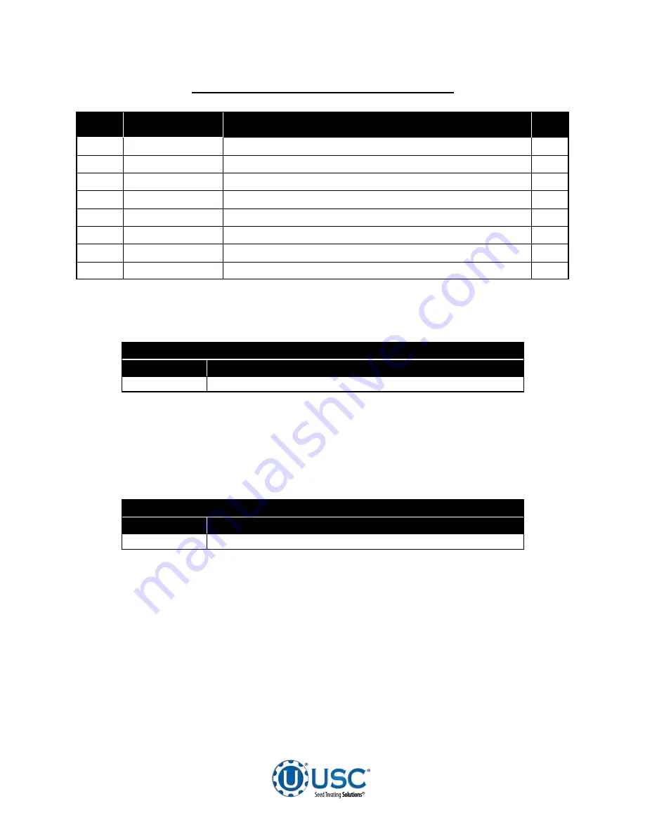 USC U-Batch Operator'S Manual Download Page 113