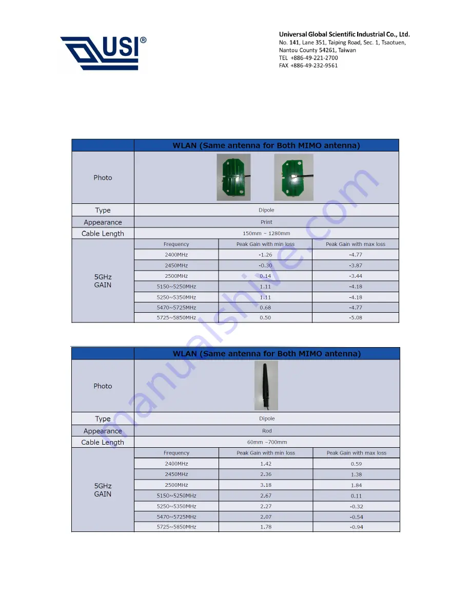 usi WM-BAC-AT-49 User Manual Download Page 7