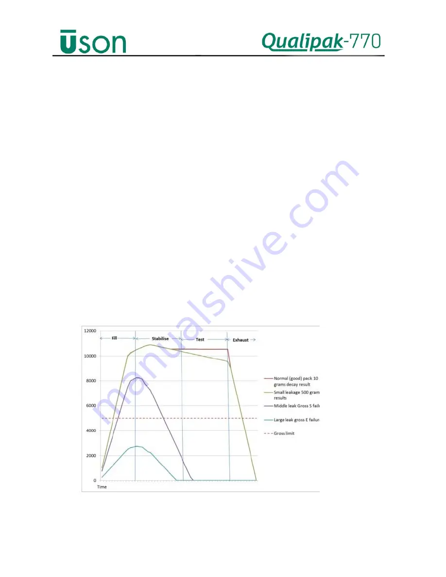 Uson Qualiipak-770 Manual Download Page 13