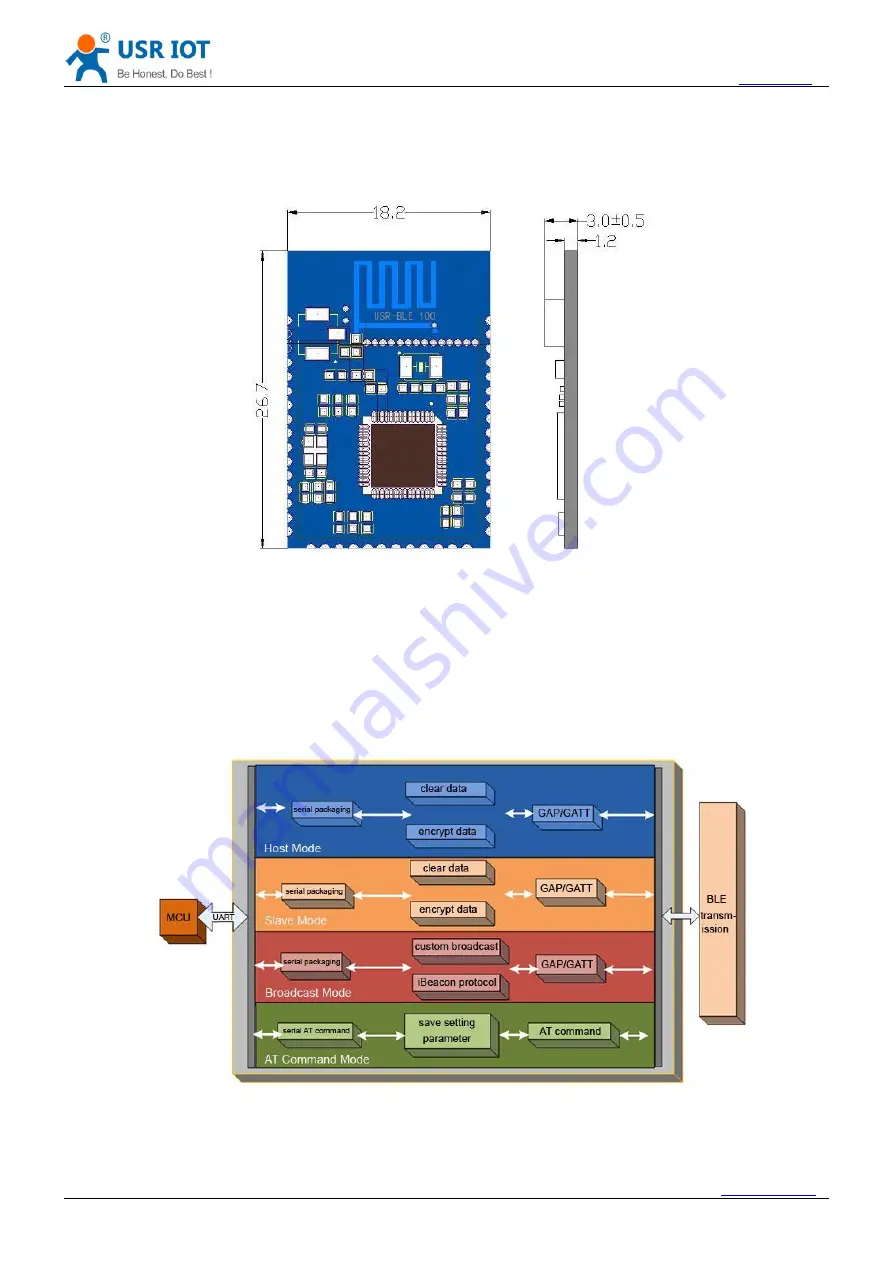 USR IOT USR-BLE100 Скачать руководство пользователя страница 8