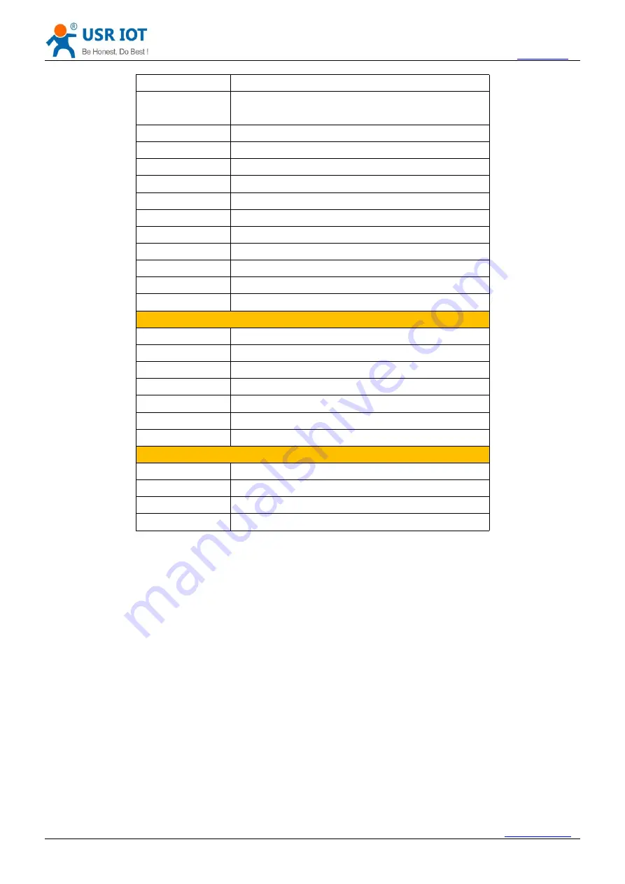 USR IOT USR-BLE100 User Manual Download Page 13