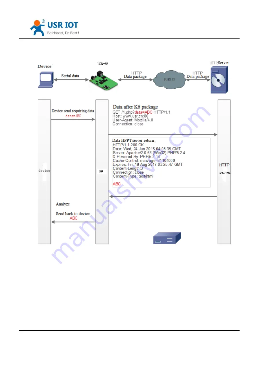 USR IOT USR-K6 User Manual Download Page 35