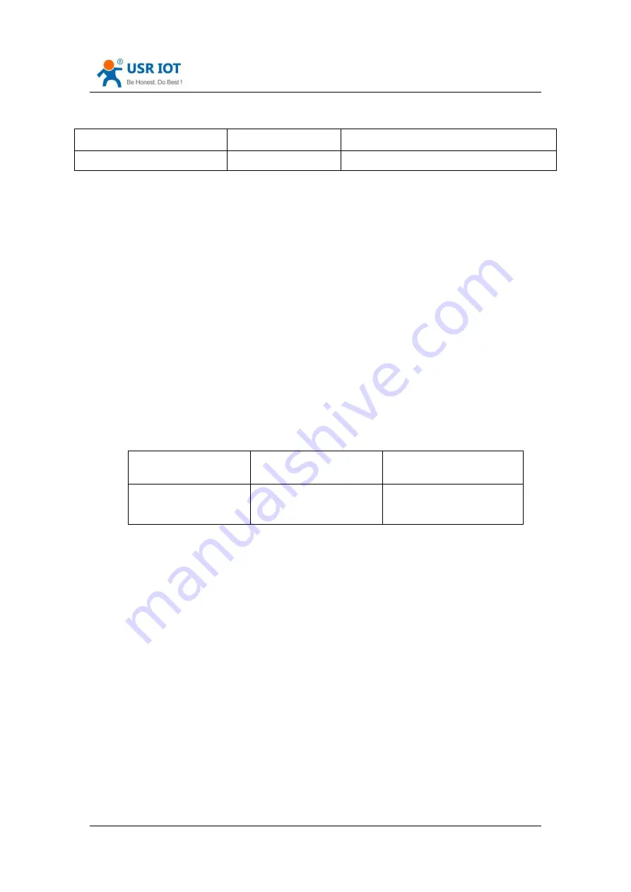 USR IOT USR-K7 User Manual Download Page 5