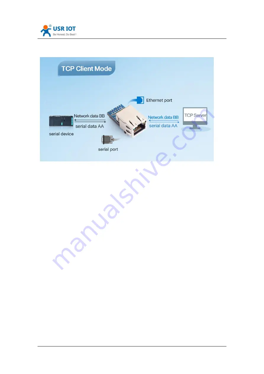 USR IOT USR-K7 User Manual Download Page 12