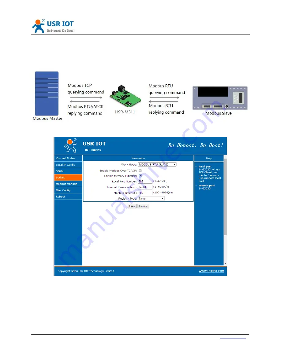 USR IOT USR-M511 Скачать руководство пользователя страница 13