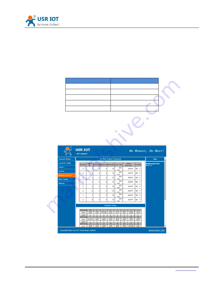 USR IOT USR-M511 Скачать руководство пользователя страница 14