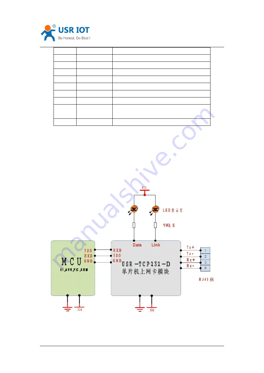 USR IOT USR-TCP232-E2 Скачать руководство пользователя страница 27