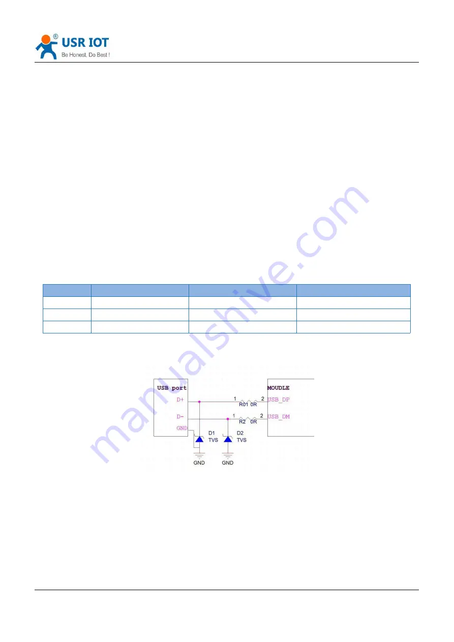 USR IOT WH-LTE-7S1-E Hardware Manual Download Page 8