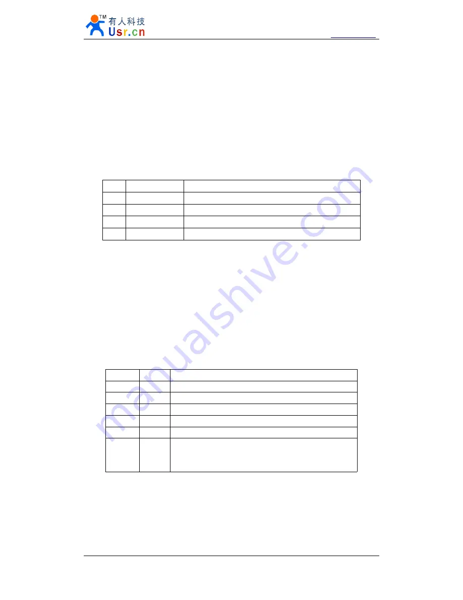 Usr TCP232-400 Manual Download Page 19