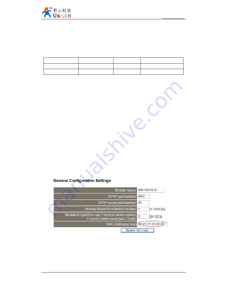 Usr TCP232-400 Manual Download Page 23