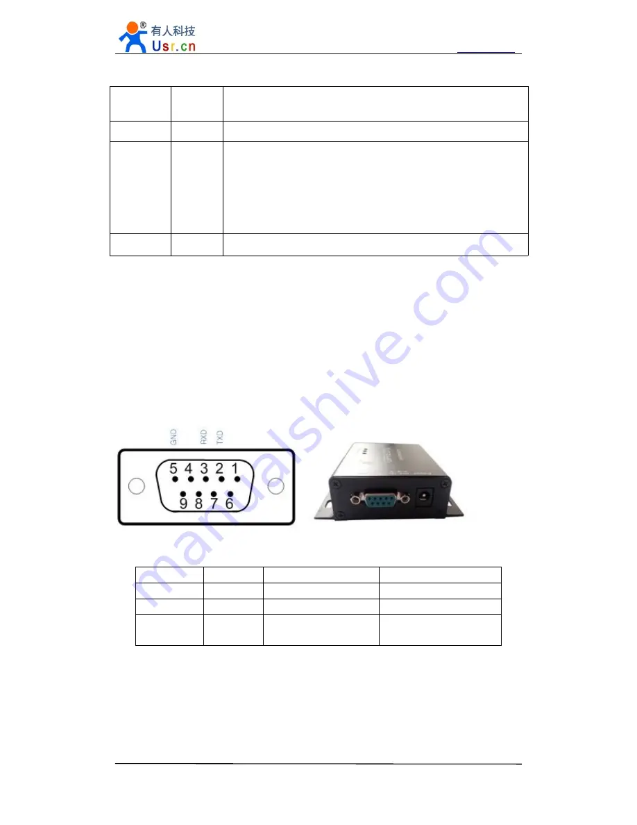 Usr USR-GPRS232-701 User Manual Download Page 7